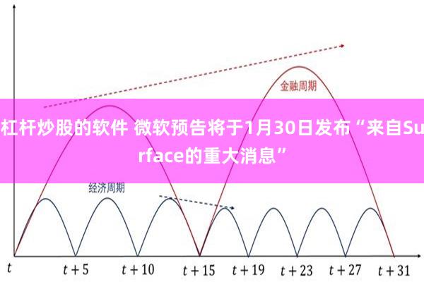 杠杆炒股的软件 微软预告将于1月30日发布“来自Surface的重大消息”