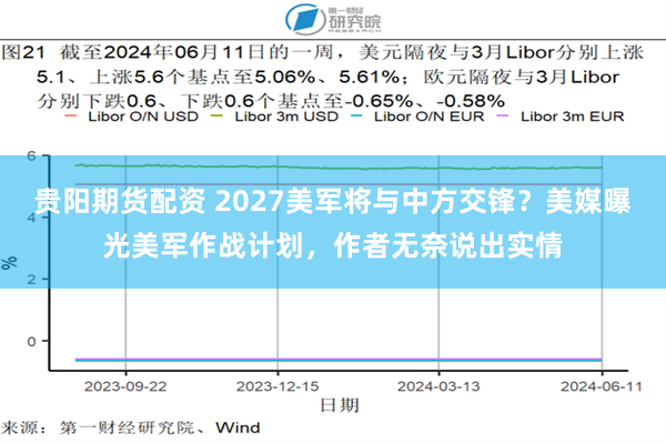 贵阳期货配资 2027美军将与中方交锋？美媒曝光美军作战计划，作者无奈说出实情