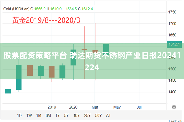 股票配资策略平台 瑞达期货不锈钢产业日报20241224