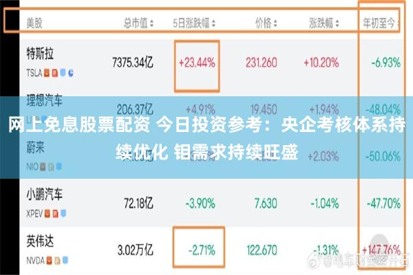 网上免息股票配资 今日投资参考：央企考核体系持续优化 钼需求持续旺盛