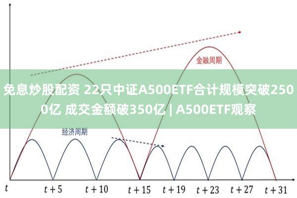 免息炒股配资 22只中证A500ETF合计规模突破2500亿 成交金额破350亿 | A500ETF观察